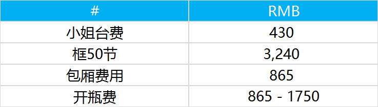 龍亨酒店聯繫信息圖示